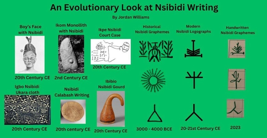 An Evolutionary Look at Nsibidi Writing